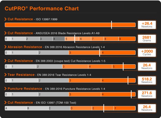 Ce Cut Level Chart