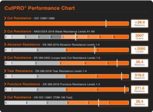 CutPRO-Cut-Resistant-Clothing-Performance-Chart
