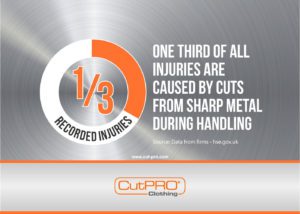 CutPRO Cut Resistant PPE 2