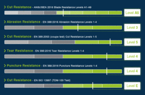 cutpro-cut-resistant-ppe-Performance-Chart