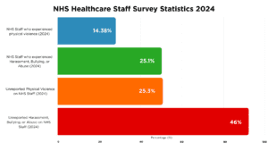 Healthcare-Workplace-Violence-Statistics