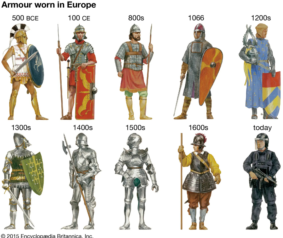 Armour Worn in Europe